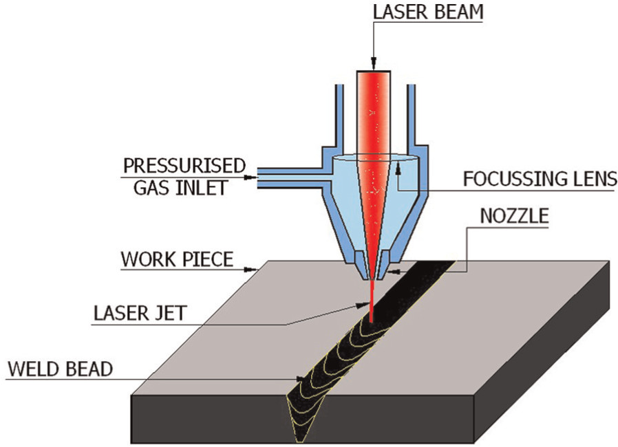 Qu'est-ce qu'un soudeur laser ?